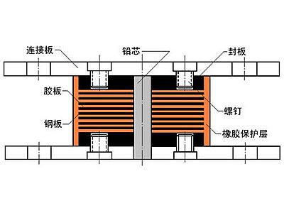 播州区抗震支座施工-普通板式橡胶支座厂家
